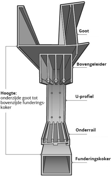 voorbeeld2